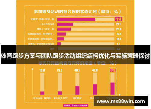 体育跑步方案与团队跑步活动组织结构优化与实施策略探讨
