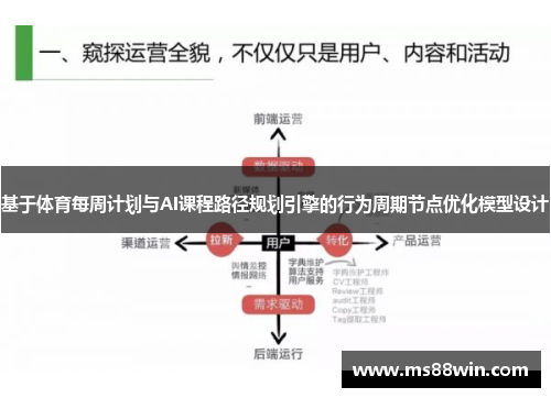 基于体育每周计划与AI课程路径规划引擎的行为周期节点优化模型设计