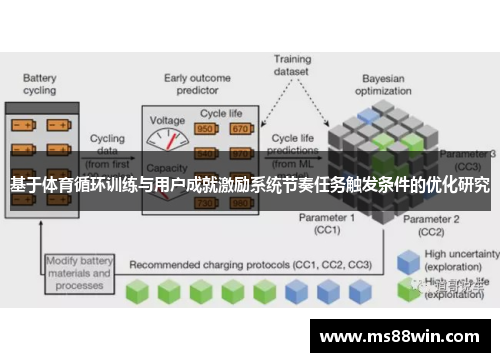 基于体育循环训练与用户成就激励系统节奏任务触发条件的优化研究
